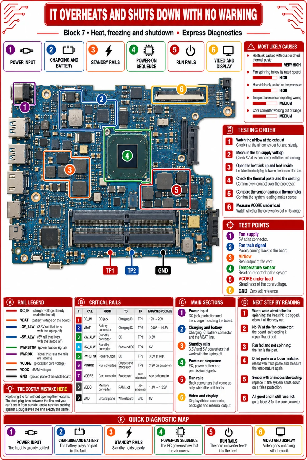 Sheet: heat and shutdown